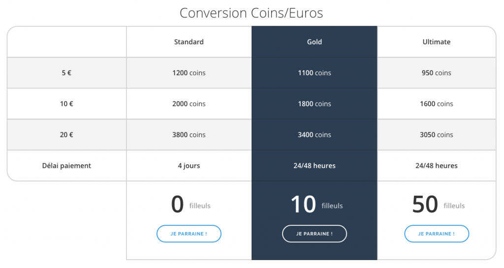 Tableau de conversion coins euros de ba-click